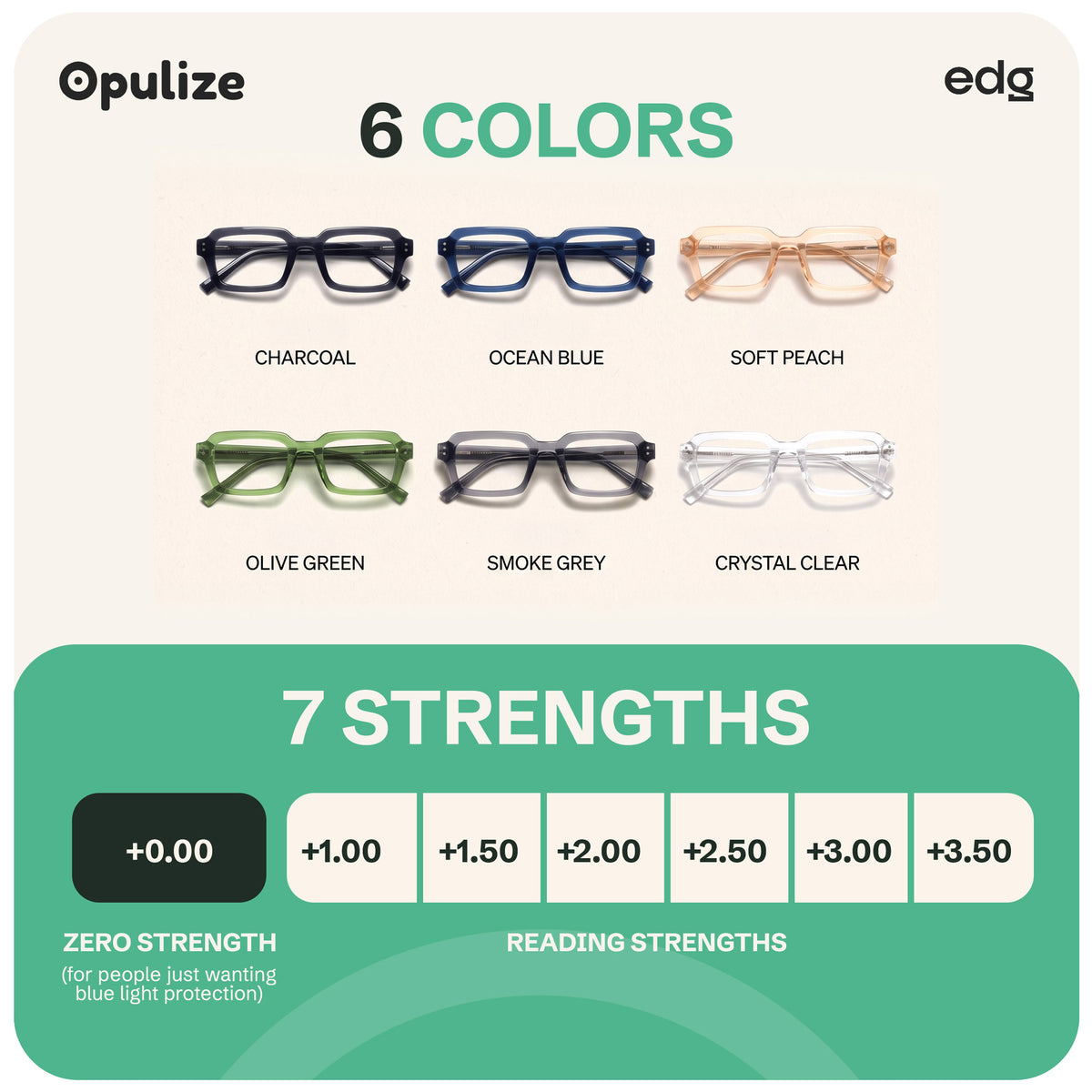 EDG blue light reading glasses by Opulize, features infographic