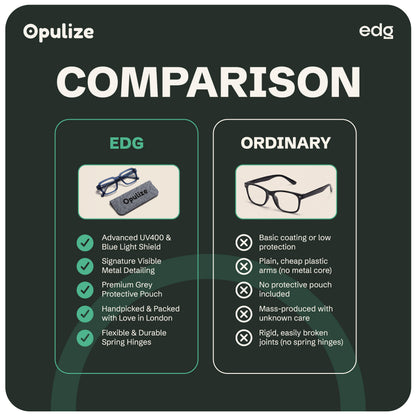 EDG blue light reading glasses by Opulize, features infographic